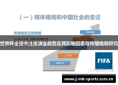 世界杯全球关注度演变趋势及其影响因素与传播格局研究
