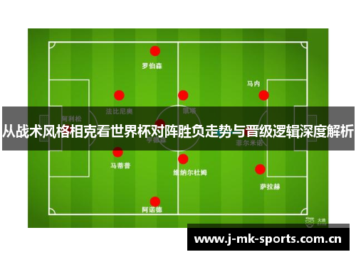 从战术风格相克看世界杯对阵胜负走势与晋级逻辑深度解析
