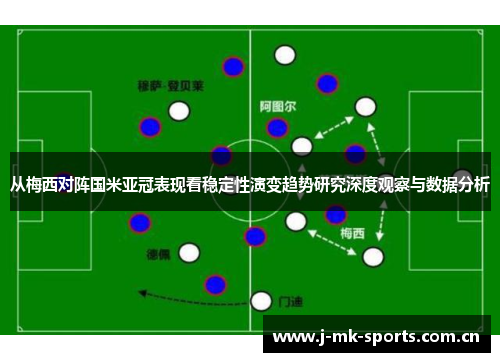 从梅西对阵国米亚冠表现看稳定性演变趋势研究深度观察与数据分析